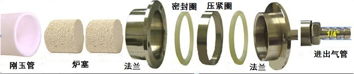 氣氛管式爐進(jìn)出氣管口